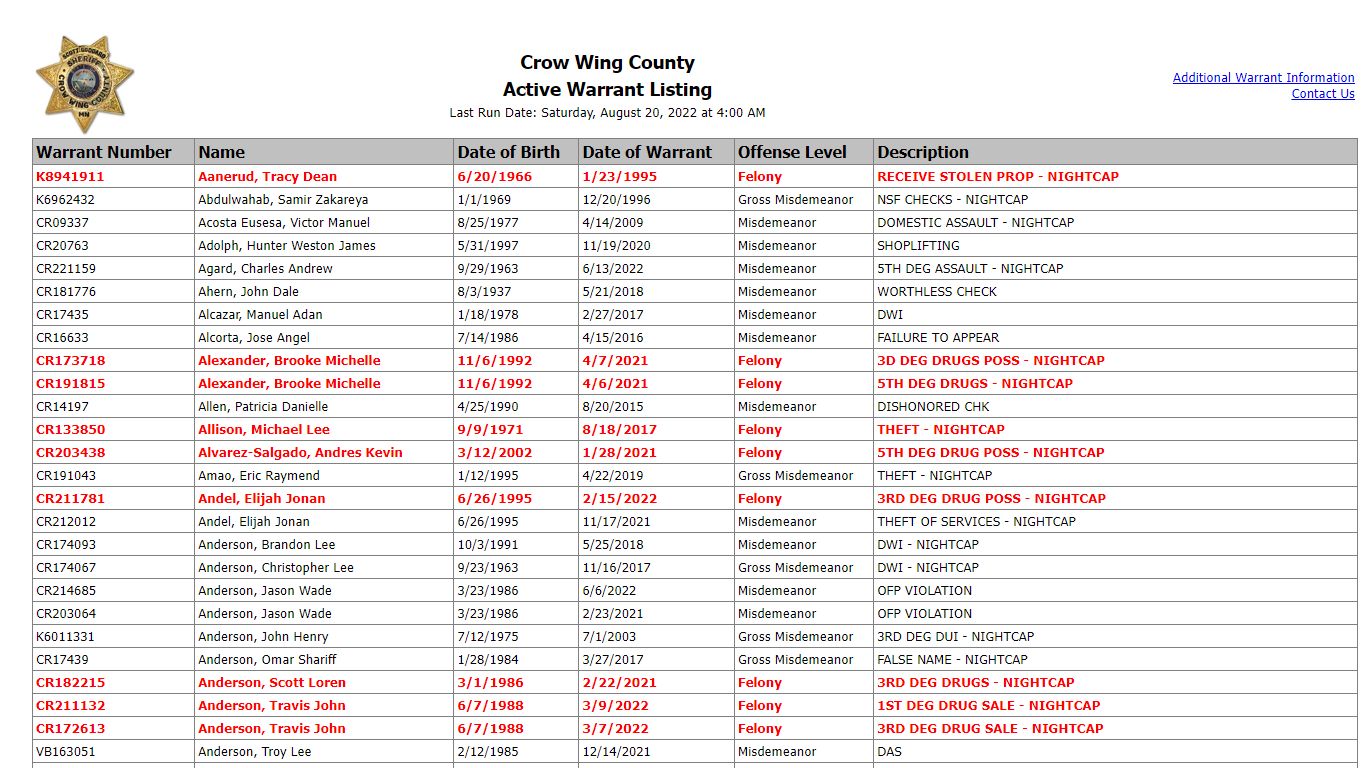 Crow Wing County - Active Warrant Listing